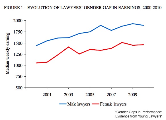 gender pay gap