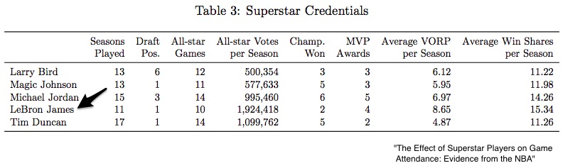 Superstar salaries