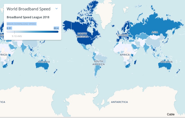 speedy internet
