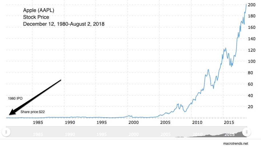 Apple trillion dollar corporation
