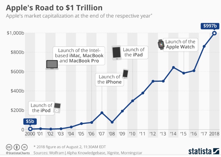 U.S. Steel and Apple market cap