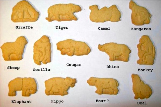 Weekly Economic News Roundup and Nabisco's Animals Crackers