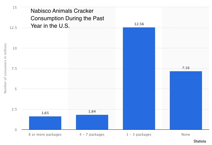 Nabisco's Animals Crackers