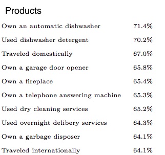 high income consumer spending