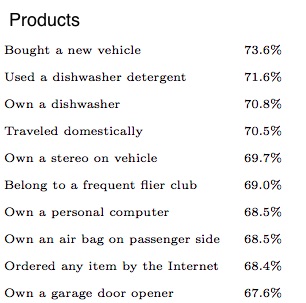 high income consumer spending