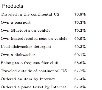 high income consumer spending