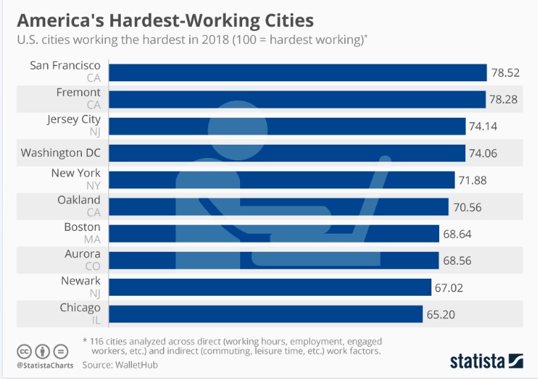 work hours