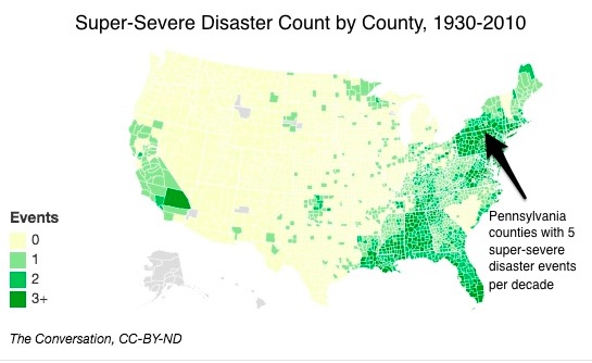 natural disasters