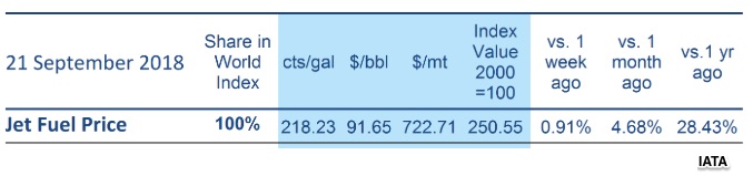 airline fees