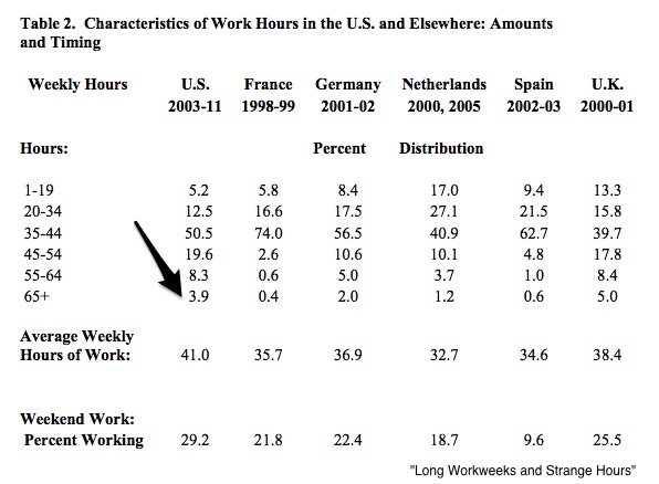 longest workweek