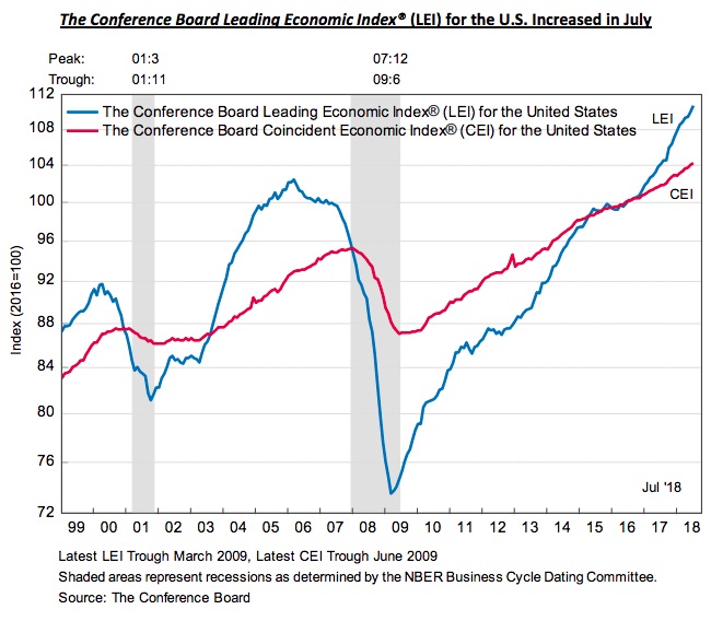 Waffle House Index and leading indicators