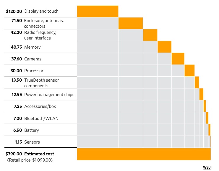 iPhone teardown