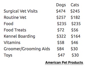pet economics