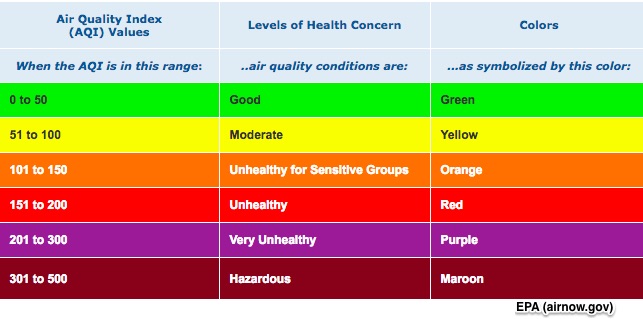 Air Pollution