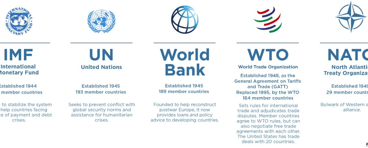 Weekly Economic News Roundup and globalization