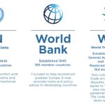 Weekly Economic News Roundup and globalization