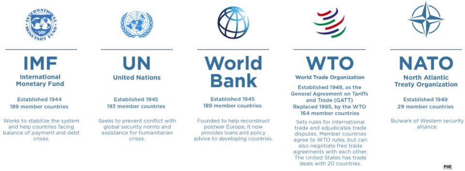 Weekly Economic News Roundup and globalization