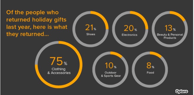 gift giving advice and holiday spending