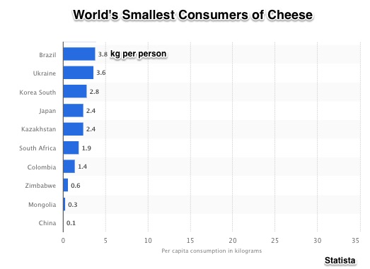 cheese eaters
