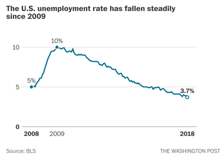 quit rate and unemployment
