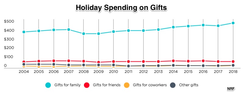 gift giving advice and holiday spending