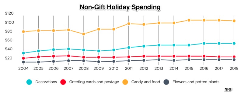 gift giving advice and holiday spending