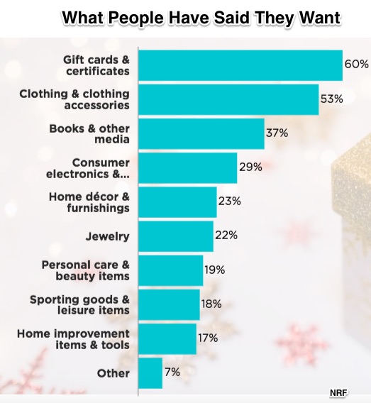 gift giving advice and holiday spending