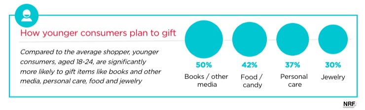 gift giving advice and holiday spending