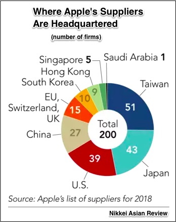 Apple in China