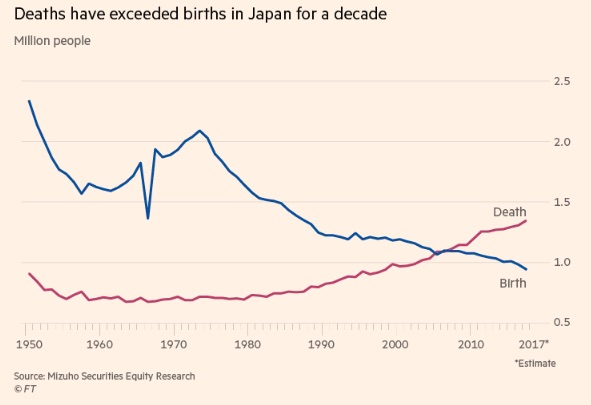 JJapan's shrinking population