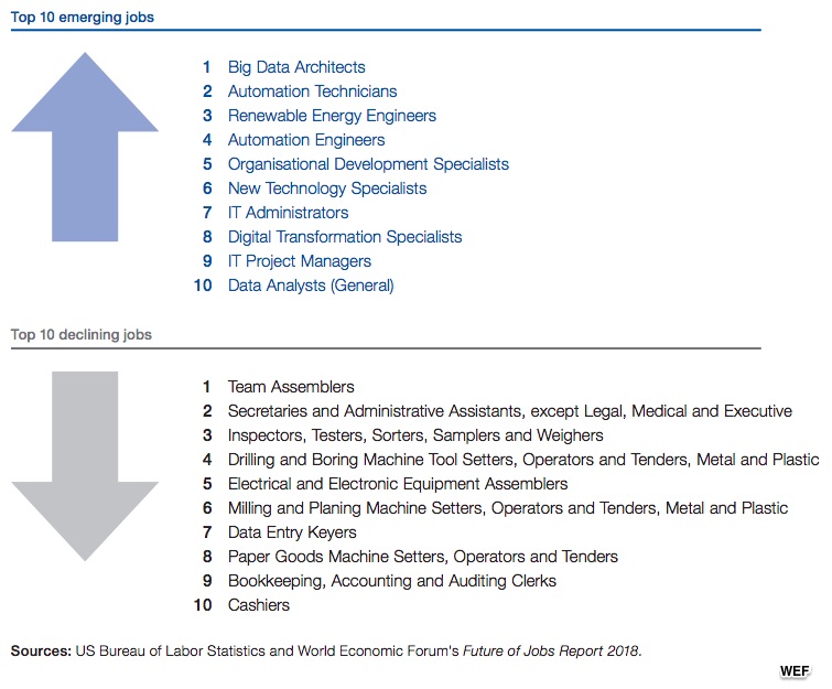 automation and future of work