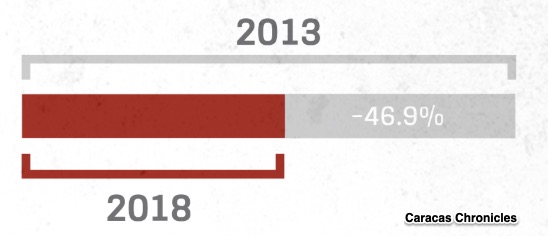 Venezuela's hyperinflation