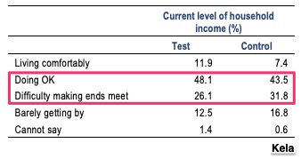 guaranteed income