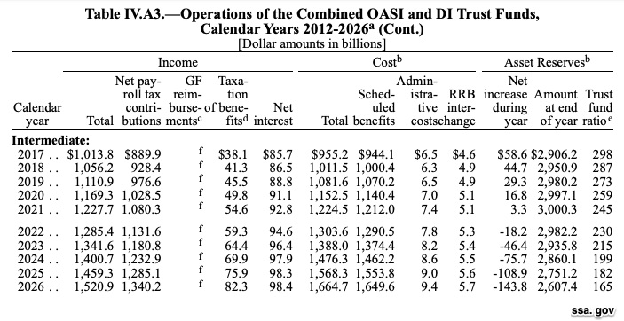 Social Security worries