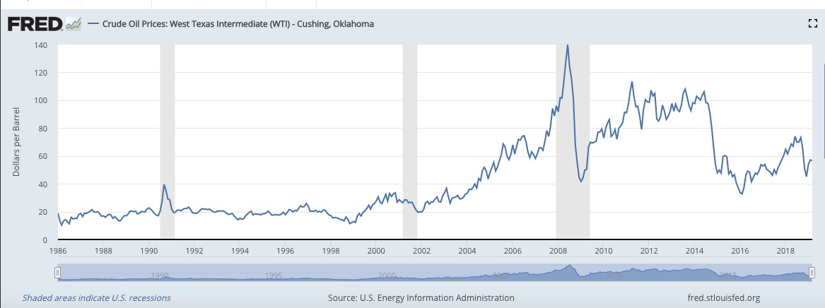 Venezuela's oil
