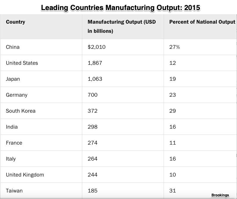 U.S. manufacturing