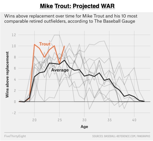 baseball salaries