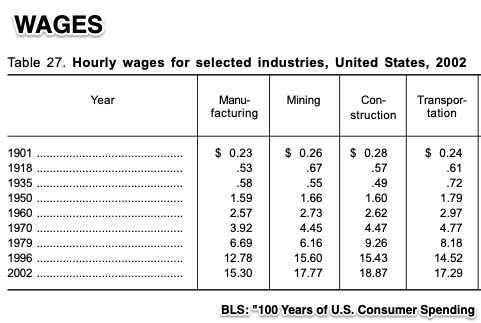 consumer spending history