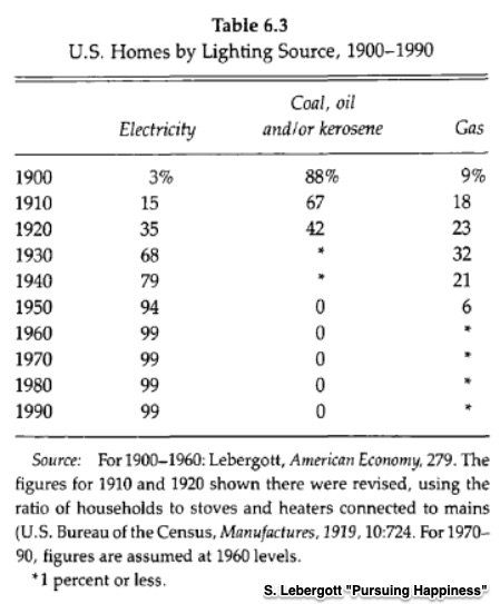 consumer spending history