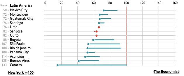 cost of living world's most expensive cities