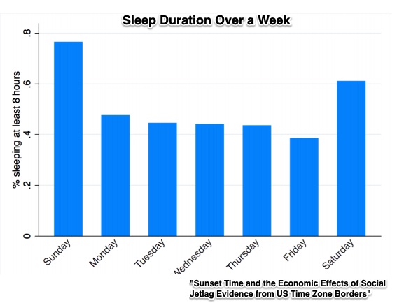time zone impact