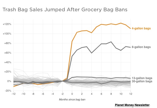 plastic bag bans