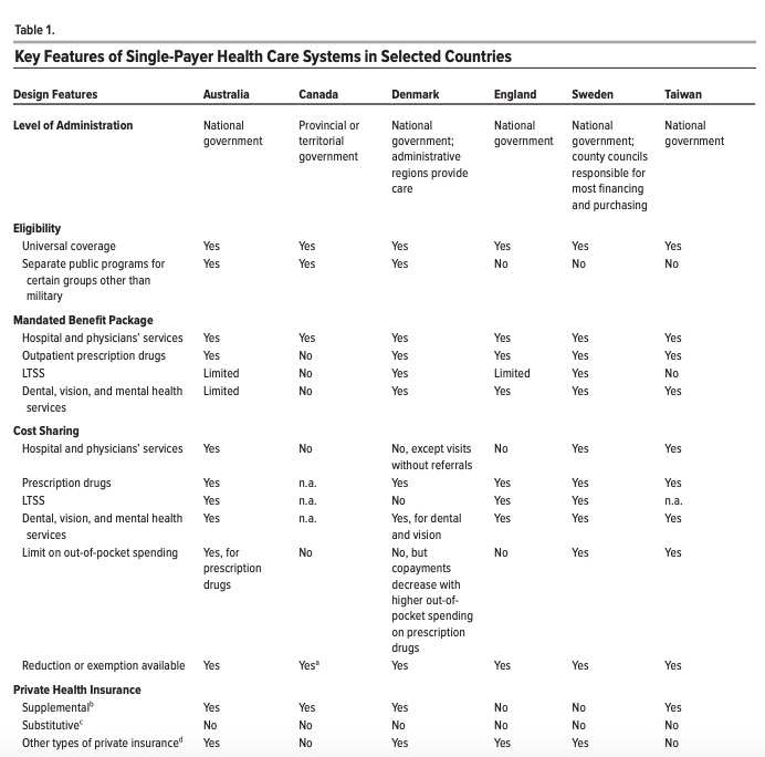 single-payer healthcare system