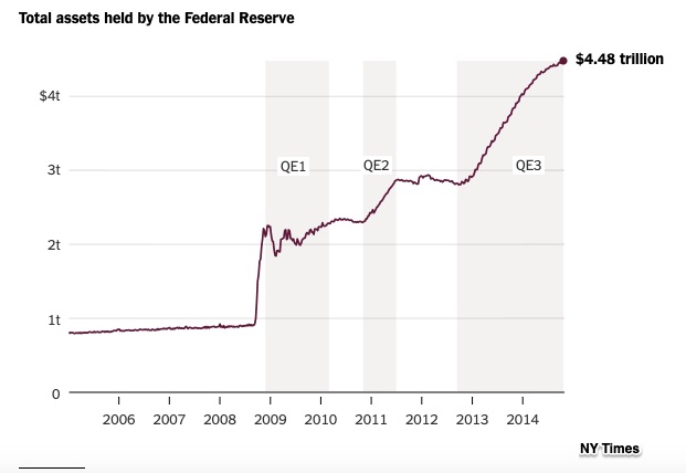 quantitative easing