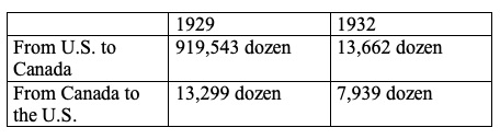 Smoot-Hawley tariff history
