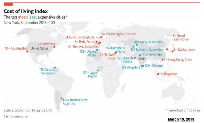 cost of living world's most expensive cities