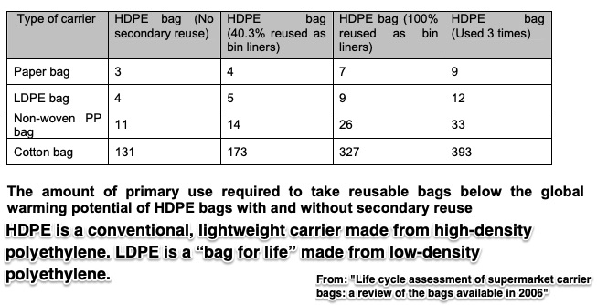 plastic bag bans