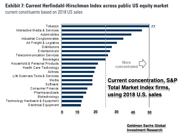 Google growth spurts and industry concentration