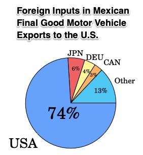 U.S. imports from Mexico