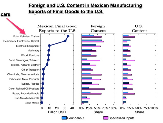 U.S. imprts from Mexico